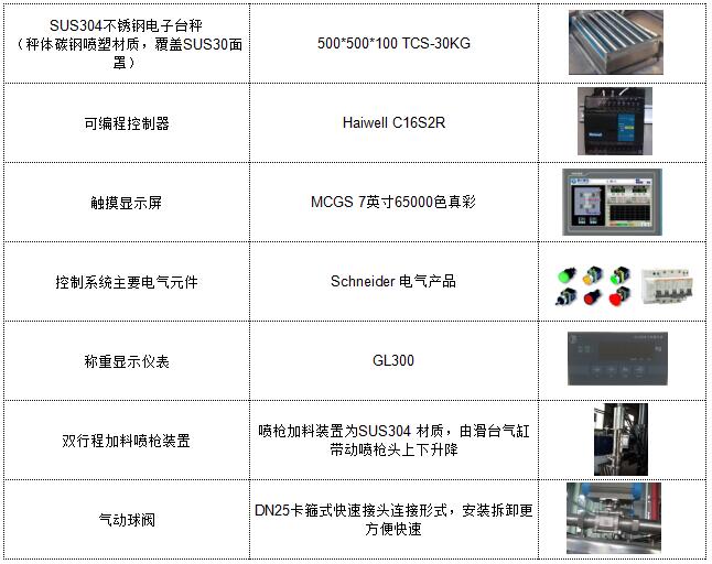 海為C16S2R在液體灌裝機上的應用-表.jpg