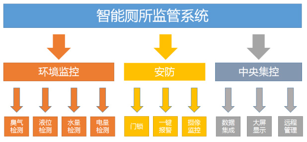 Haiwell（海為）智慧公廁解決方案