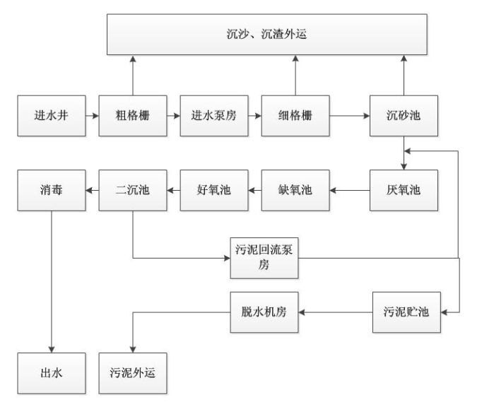 國產PLC—Haiwell（海為）PLC Zigbee無線組網在污水處理廠上的應用.png