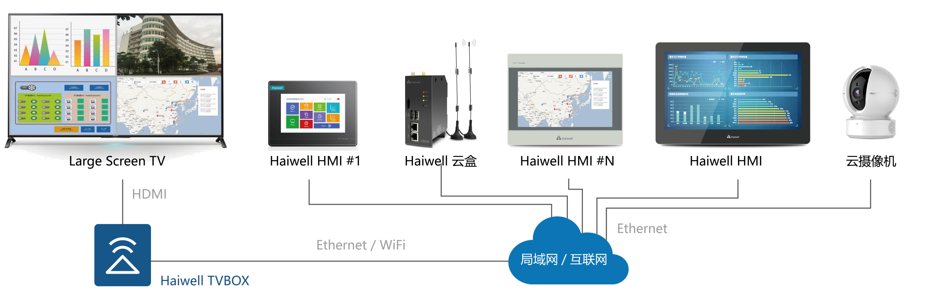 Haiwell（海為）綜合產品型錄-修改.png