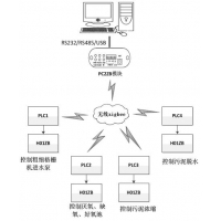 請(qǐng)上傳圖片